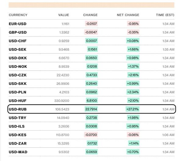 今日卢布汇率换算(卢布汇率查询今日价格) 今日卢布汇率换算(卢布汇率查询今日价格)