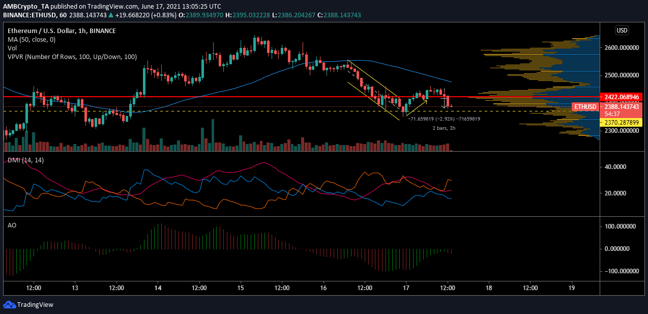 eth币行情最新价格(eth最新价格 今日价格) eth币行情最新价格(eth最新价格 今日价格)