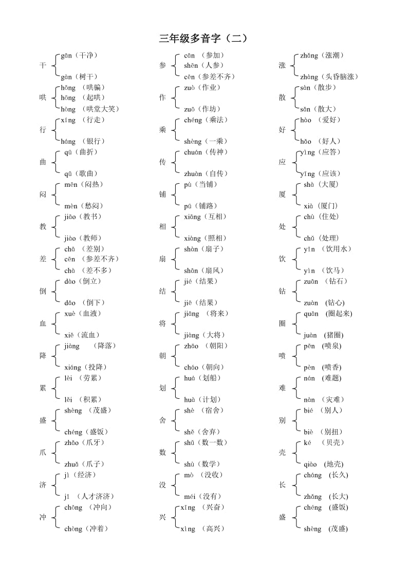 涨多音字组词(涨多音字组词组)