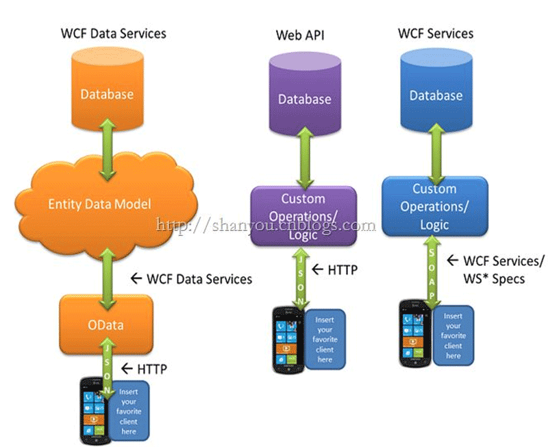 关于web3japi的信息(关于web信息检索的叙述中,错误的是) 关于web3japi的信息(关于web信息检索的叙述中,错误的是)