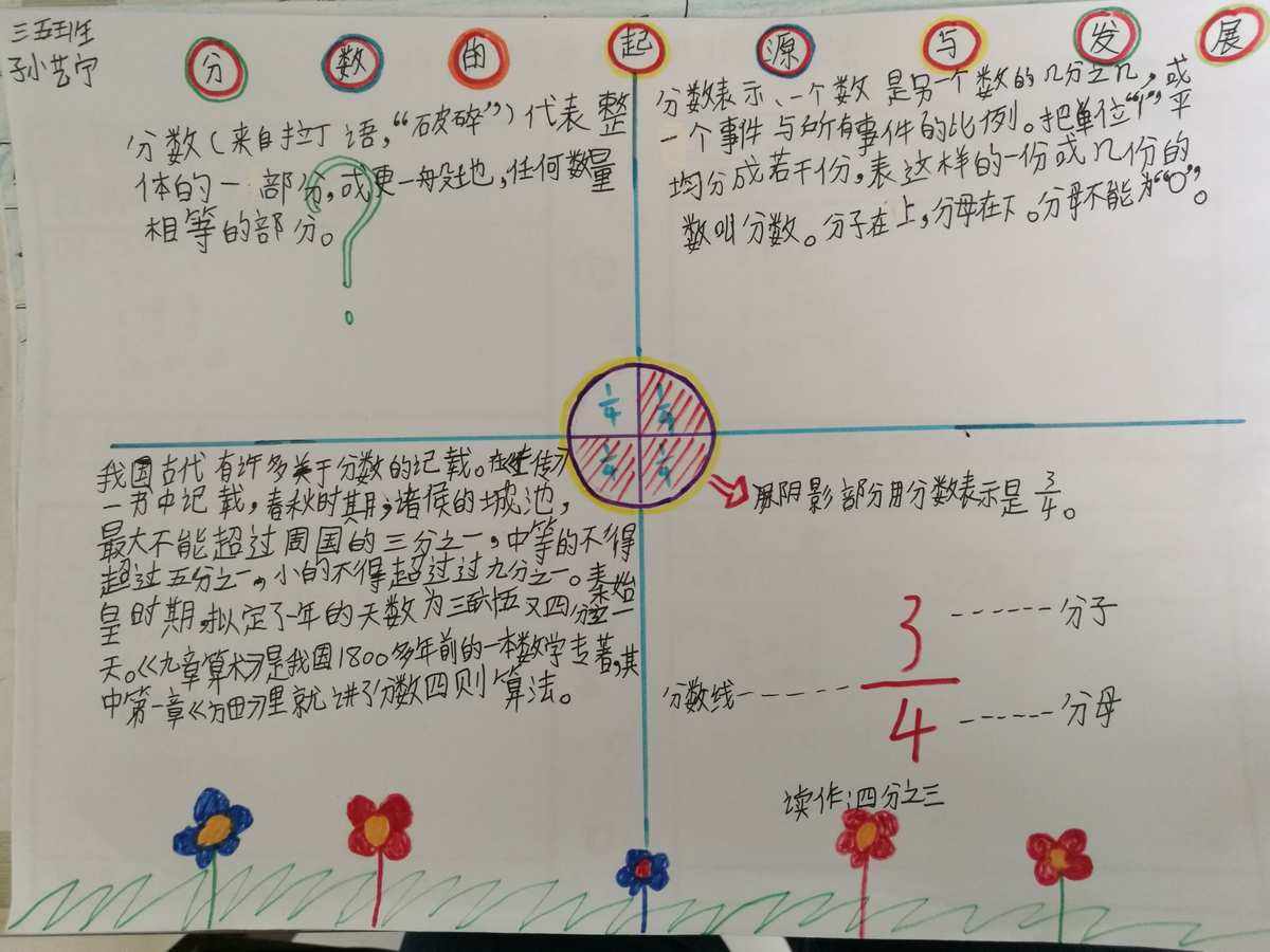 数学读书小报(数学读书小报内容) 数学读书小报(数学读书小报内容)