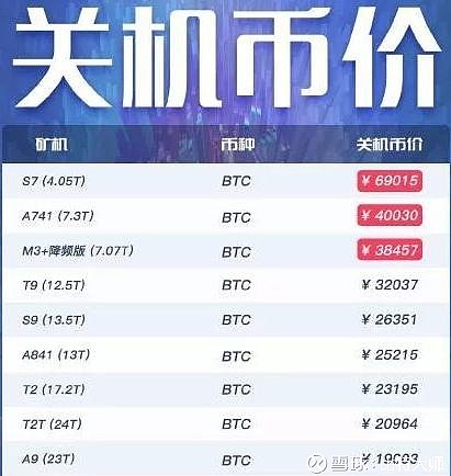 比特币跌到关机价的简单介绍 比特币跌到关机价的简单介绍