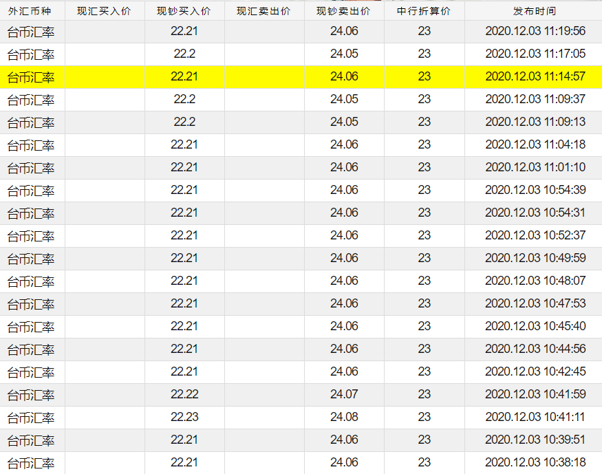 美元台币汇率换算(美元台币汇率换算今日价格表) 美元台币汇率换算(美元台币汇率换算今日价格表)