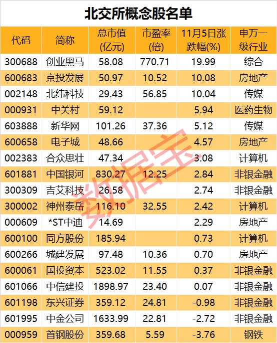 元宇宙概念股龙头股(元宇宙概念龙头东方财富)