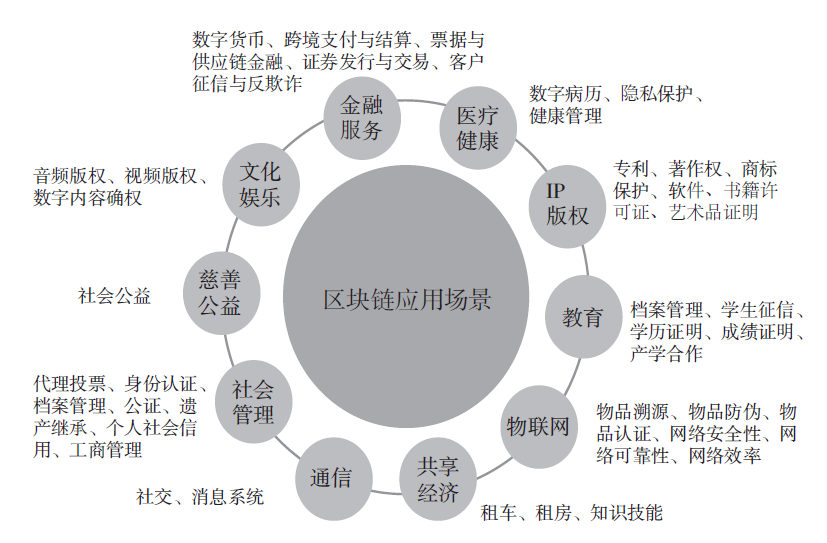 区块链的产生和发展有何意义(区块链的产生和发展有什么意义) 区块链的产生和发展有何意义(区块链的产生和发展有什么意义)